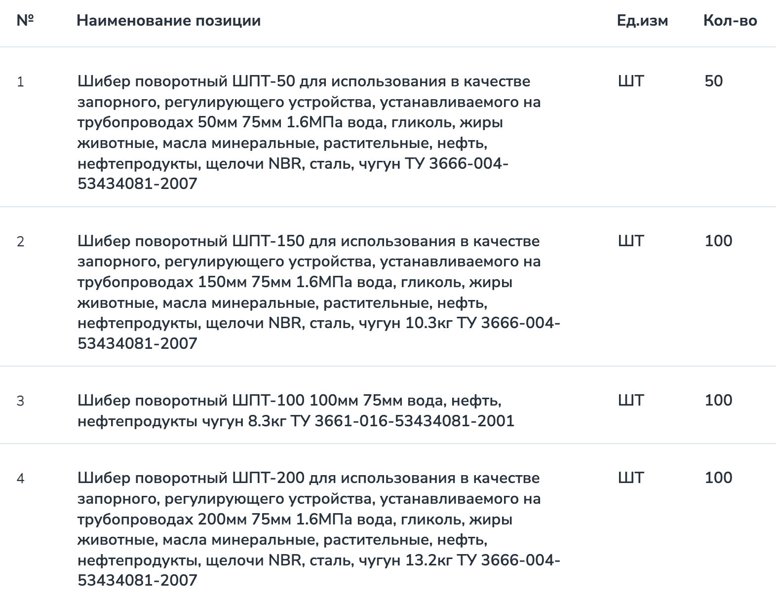 Компания «РН-Бурение» проводит тендер на поставку поворотных затворов