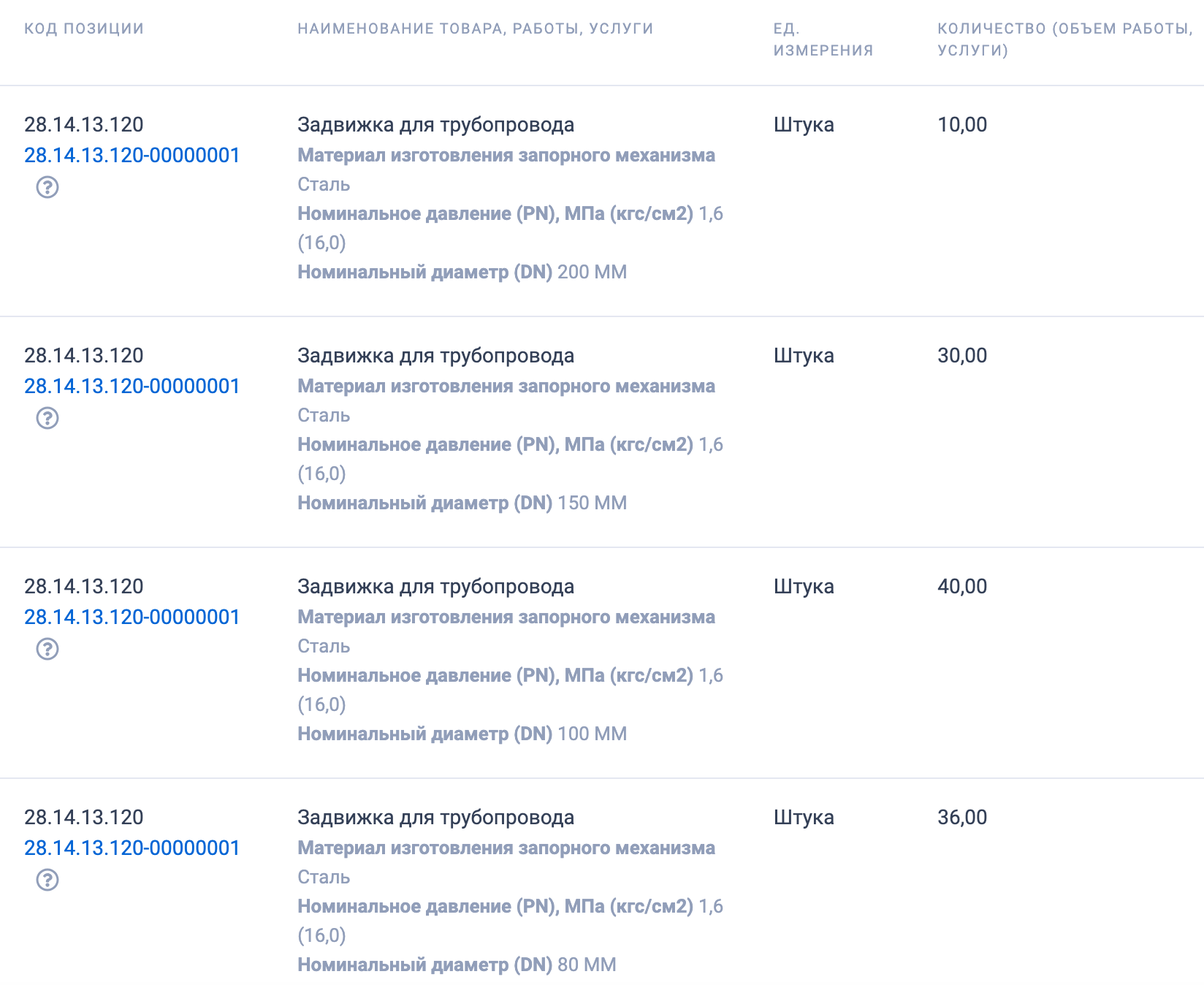 Администрация Сысертского муниципального округа ведет поиск поставщика запорной арматуры