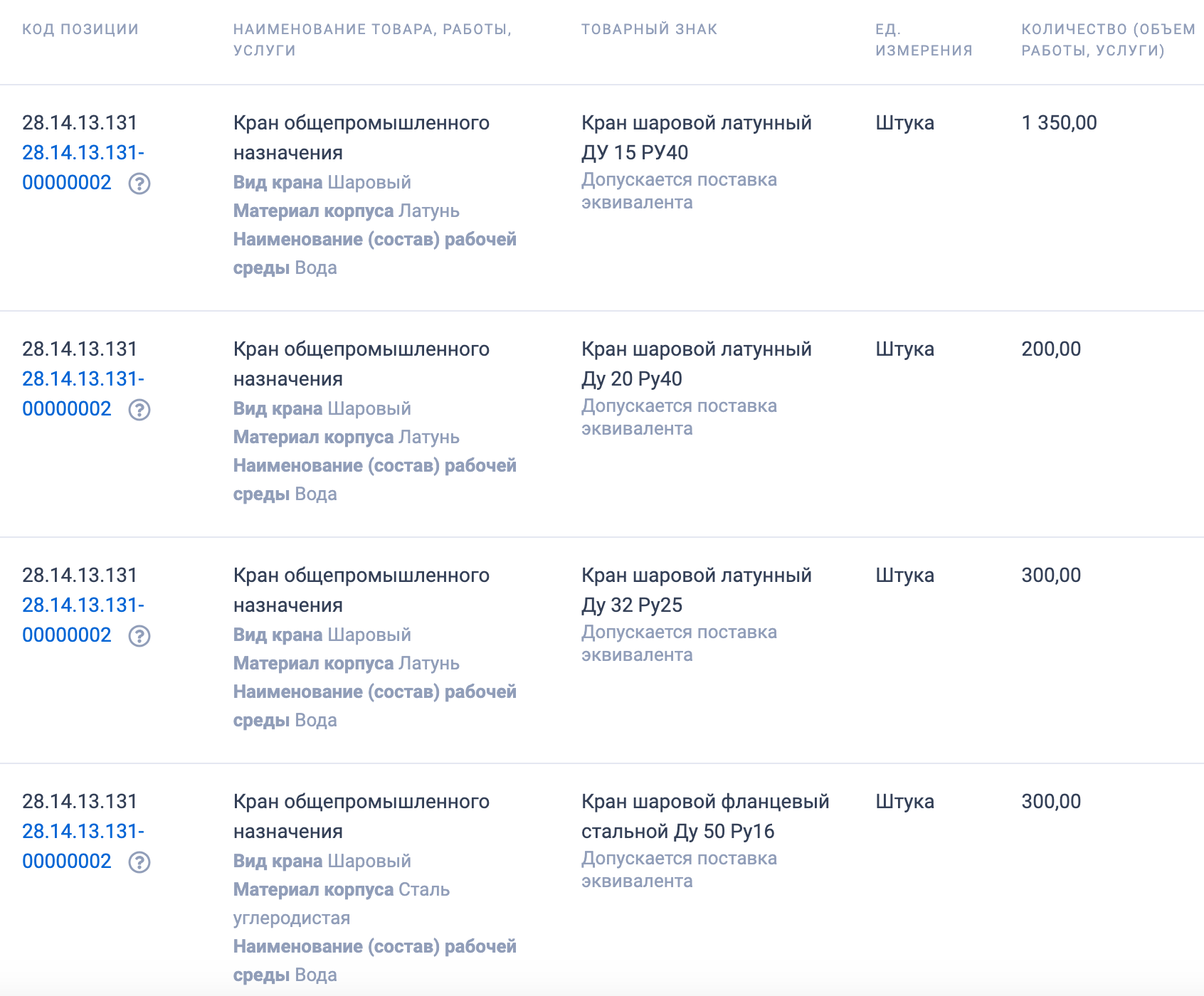 Муниципальное унитарное предприятие &laquo;Смоленсктеплосеть&raquo; закупает запорную арматуру для нужд