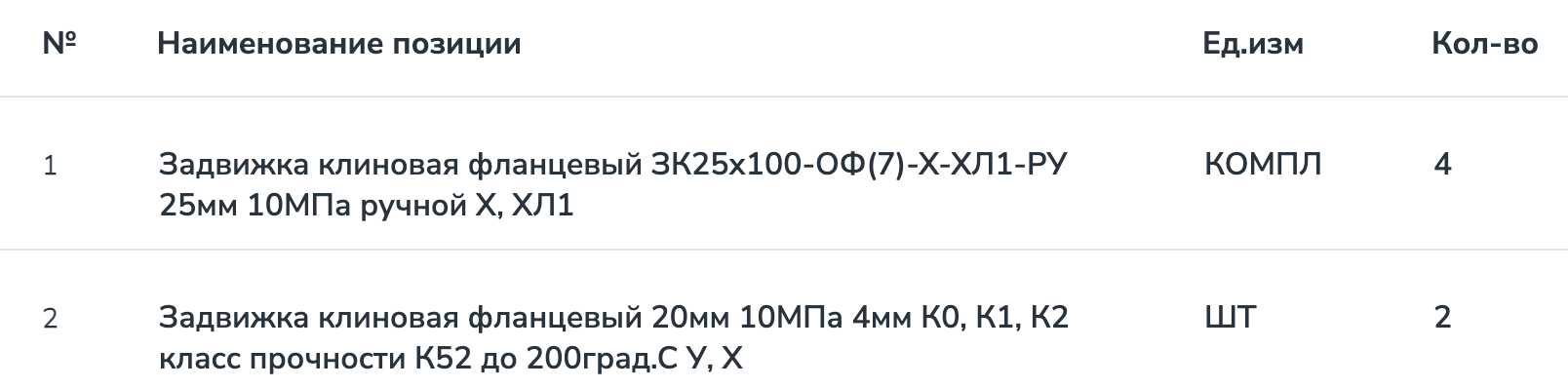 Предприятие «Рязанская нефтеперабатывающая компания» ищет поставщика задвижек