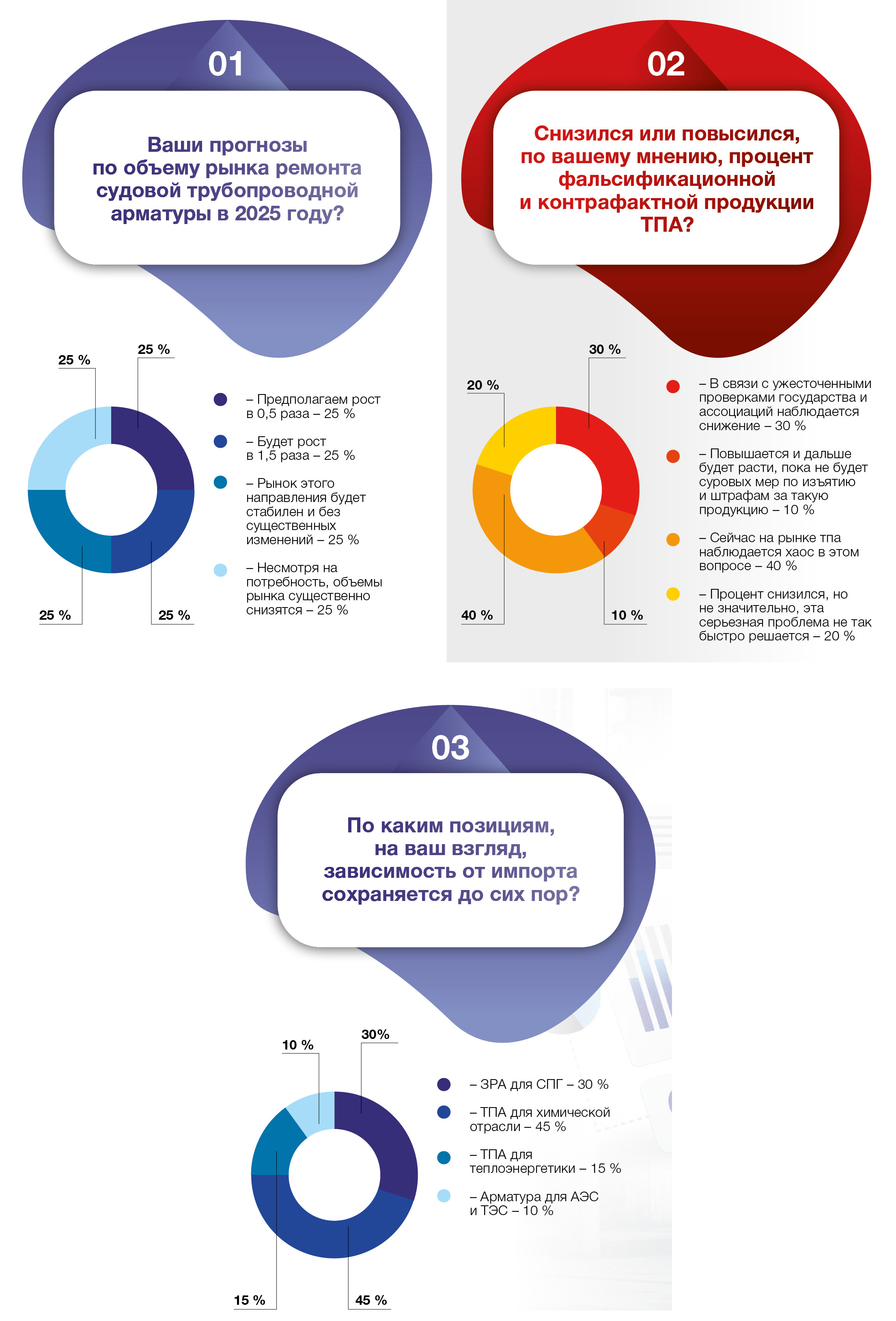 Медиагруппа ARMTORG. Голосования ARMTORG №4 (91)