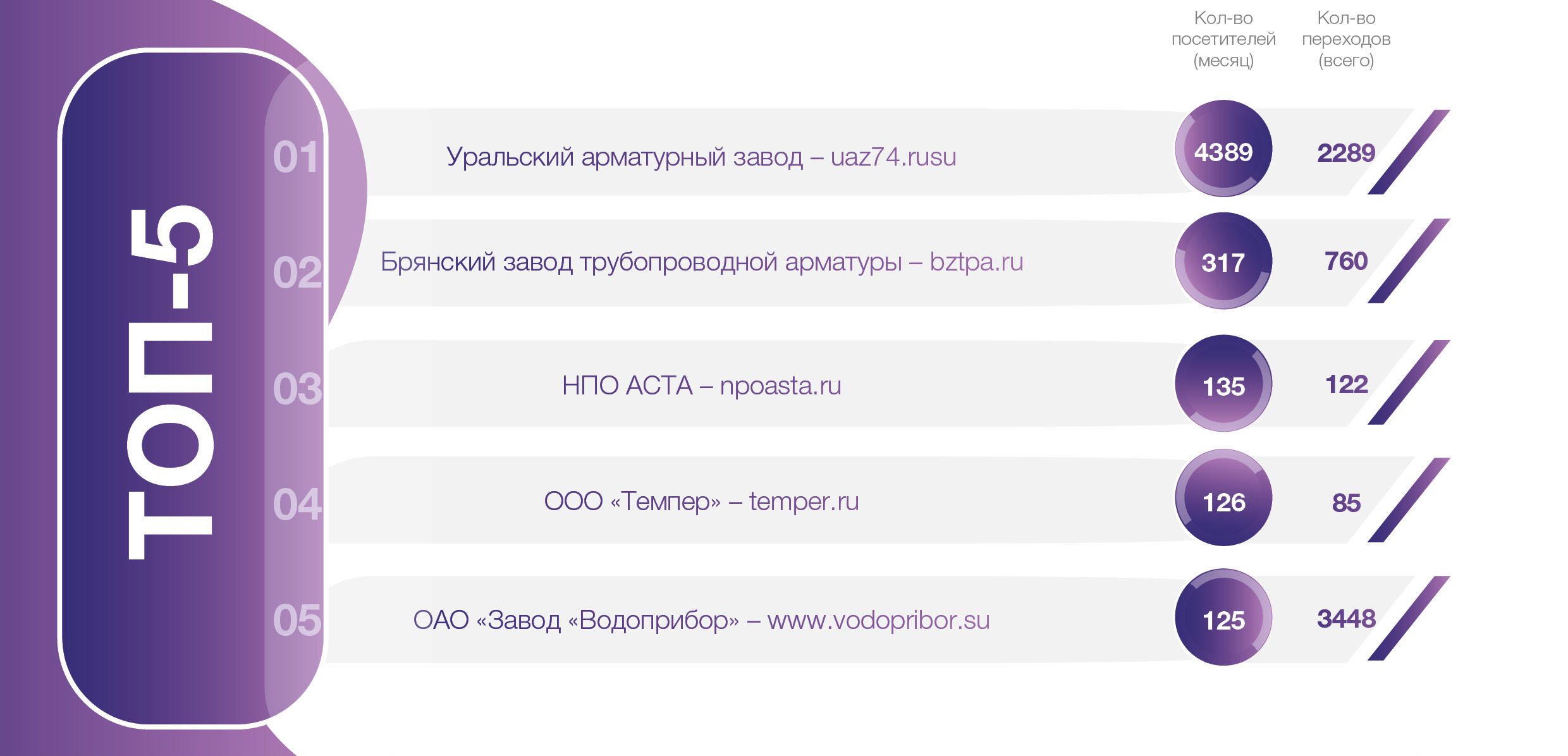 Медиагруппа ARMTORG. Арматурный рейтинг сайтов №4 (91)