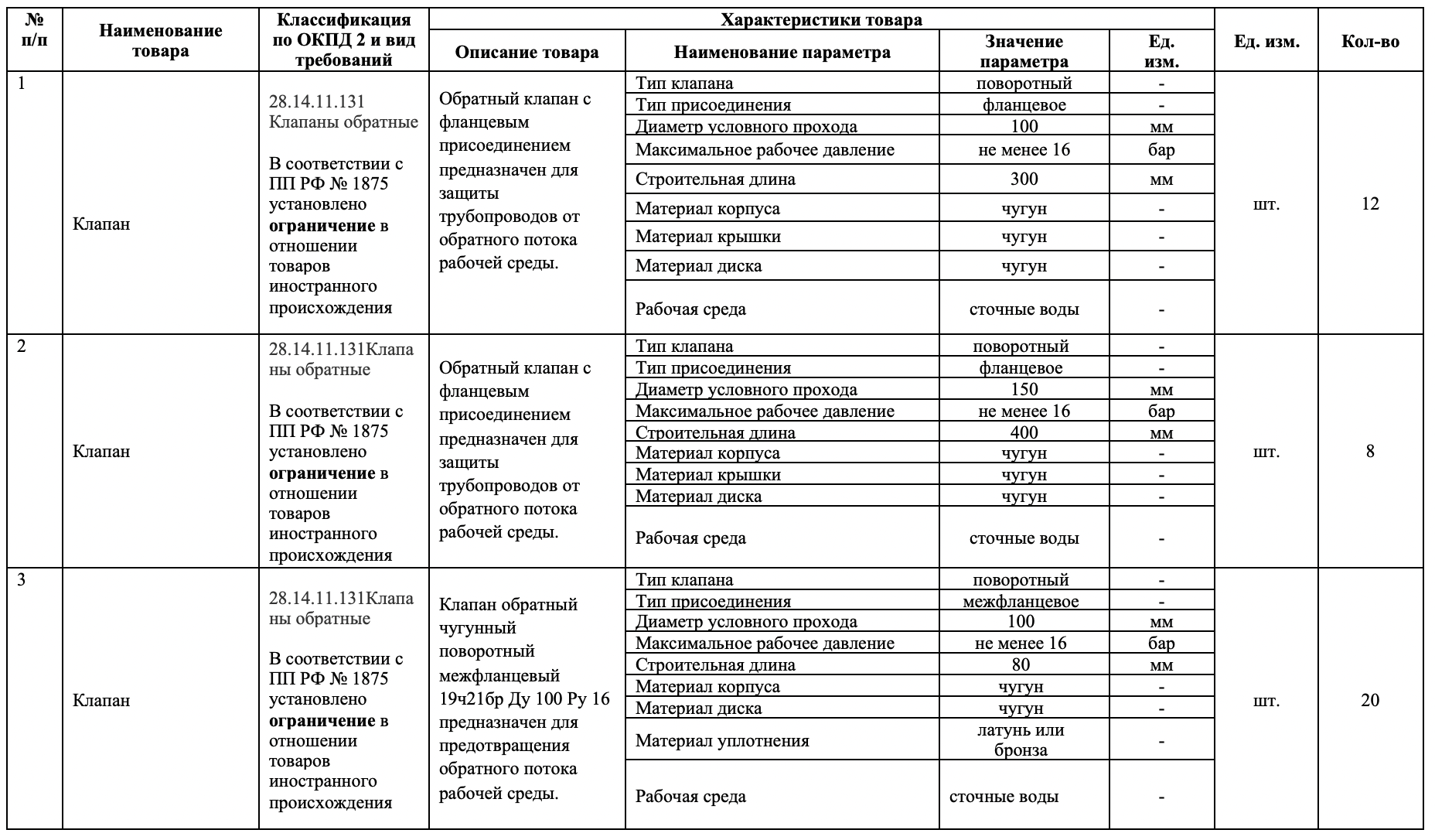 МУП «Водоканал города Рязани» ищет поставщика задвижек и обратных клапанов