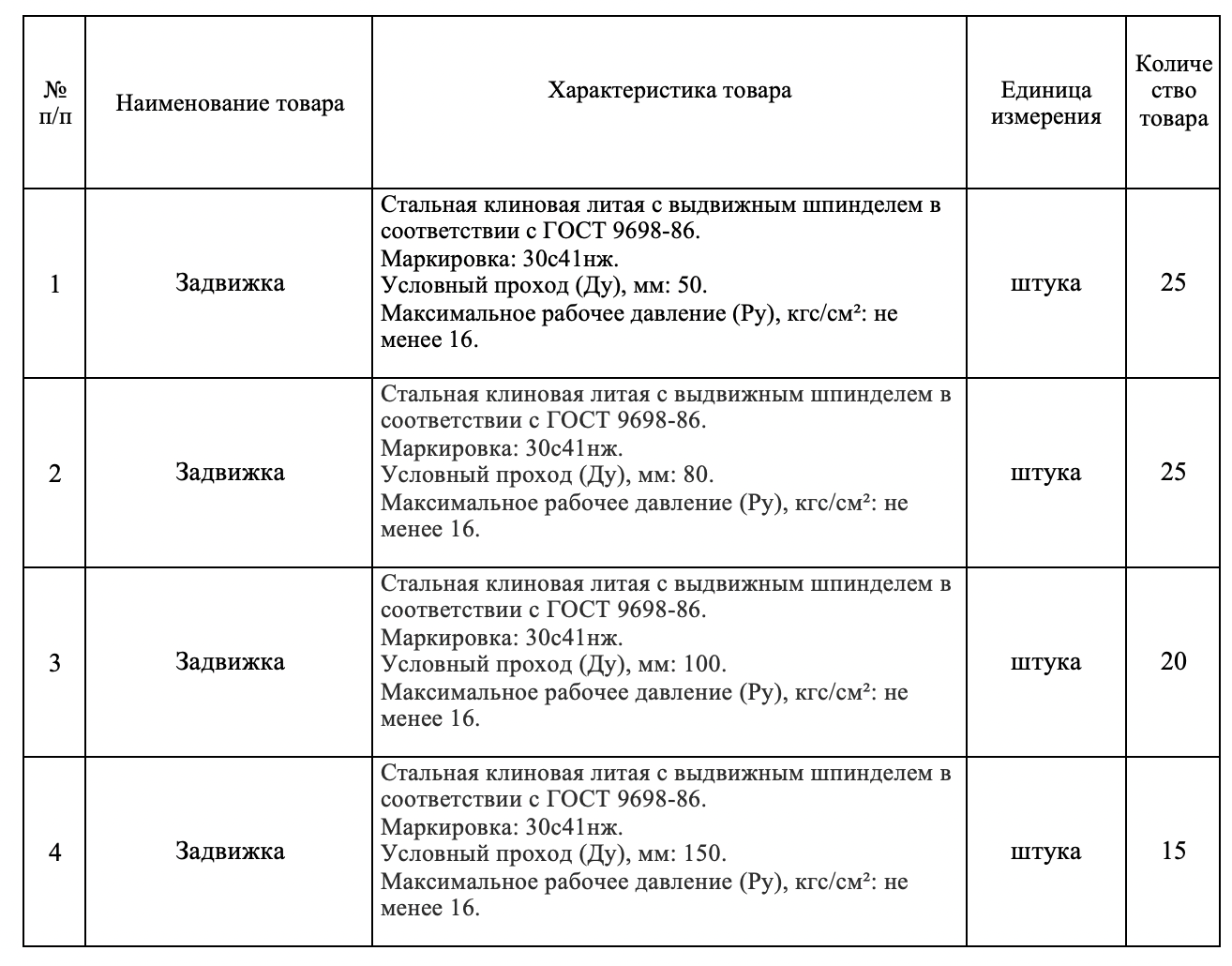 Омское предприятие &laquo;Тепловая компания&raquo; проводит конкурсные торги на поставку задвижек