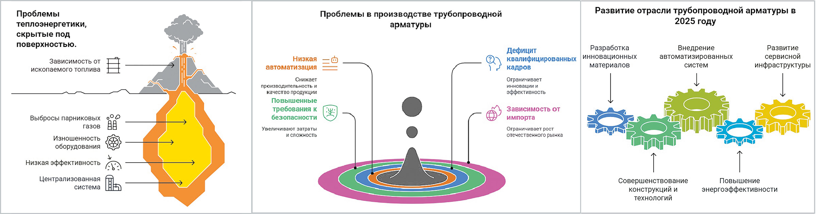 М. Запольский, медиагруппа ARMTORG. Технологическое лидерство и индустриальный прорыв в отрасли нефтегаза, нефтехимии, теплоэнергетики и трубопроводной арматуры за период 2024–2025 годов