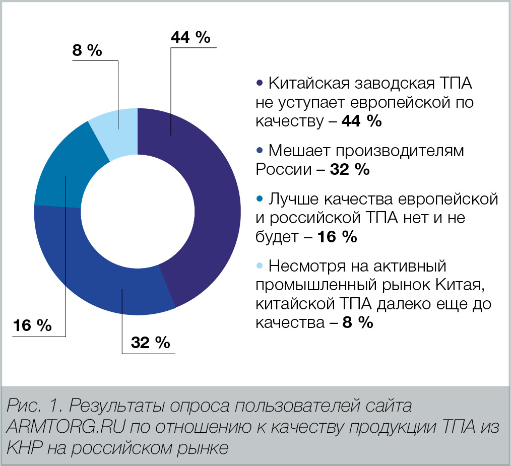 М. Мориц, медиагруппа ARMTORG. &laquo;Китайская матрешка&raquo; отечественного рынка арматуры. Полтора года после публикации