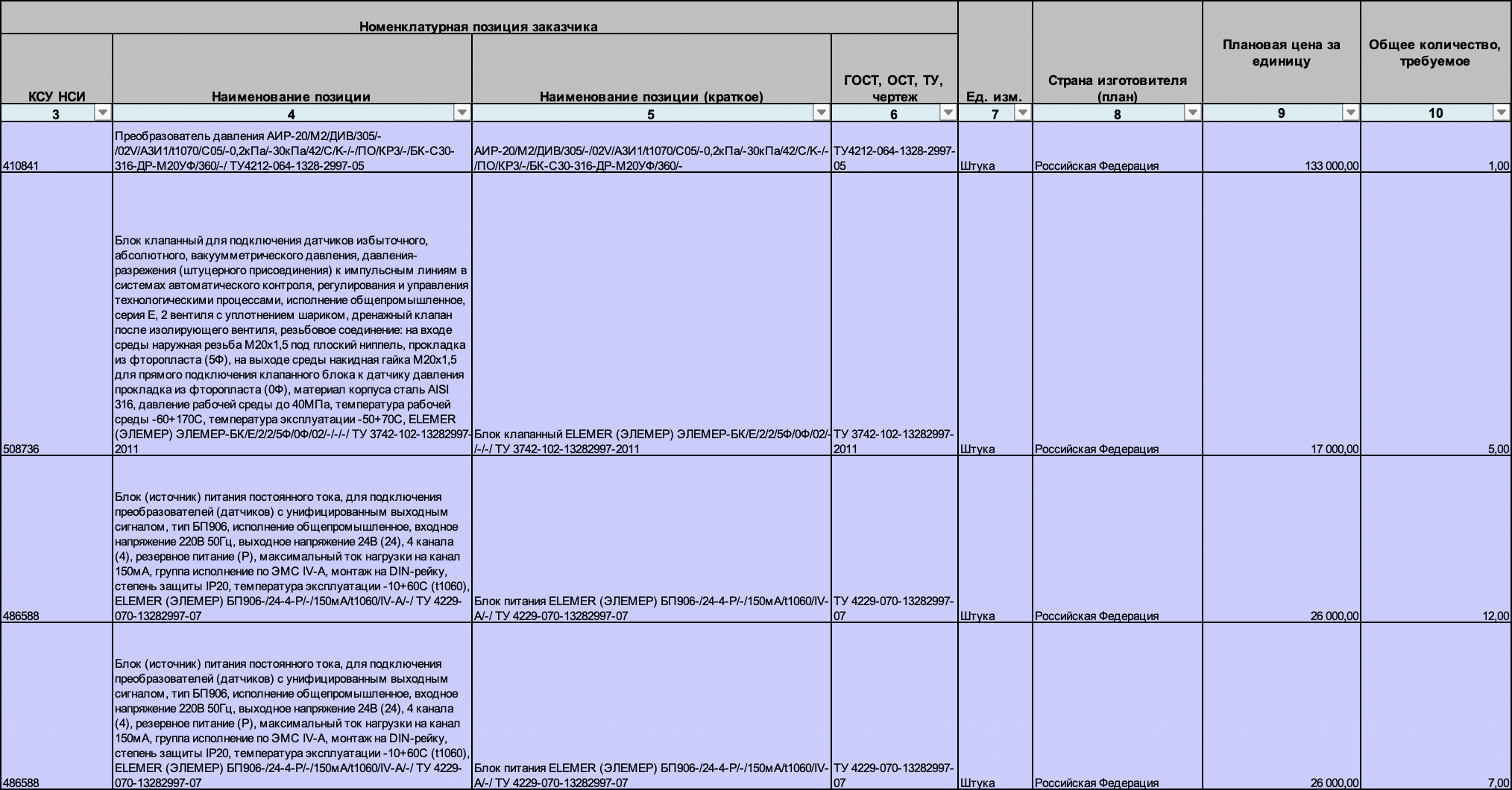 ООО &laquo;БГК&raquo; ищет поставщика преобразователей давления, измерителей-регуляторов и термопреобразователей