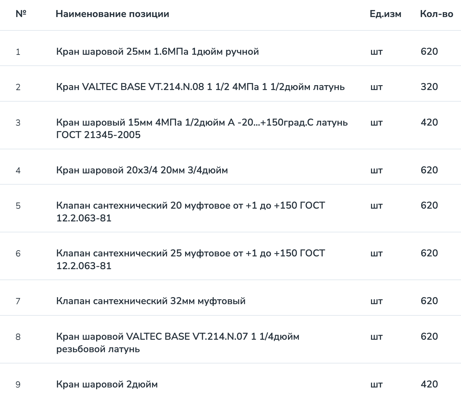 ООО &laquo;РН-Бурение&raquo; принимает заявки на участие в тендере на поставку запорной арматуры