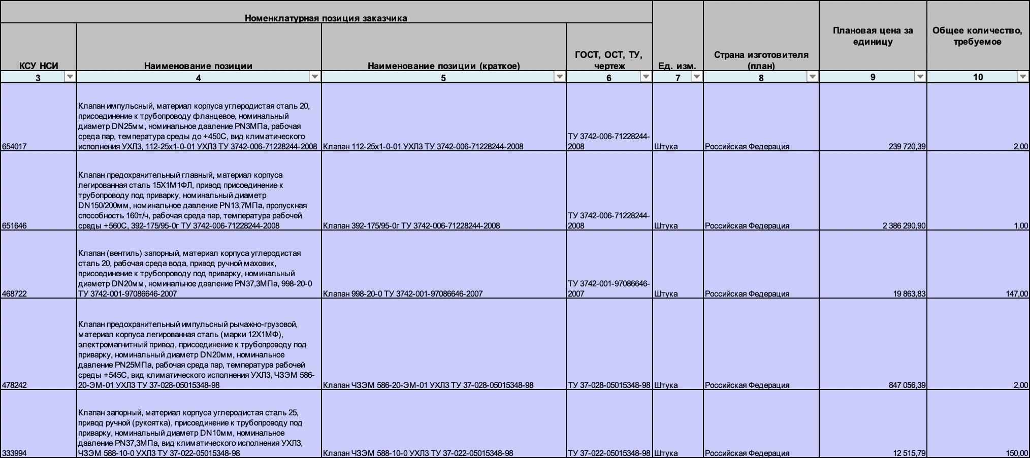 АО &laquo;Интер РАО - Электрогенерация&raquo; ищет поставщика трубопроводной арматуры для нужд филиала &laquo;Гусиноозерская ГРЭС&raquo;