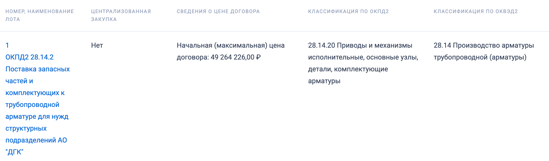 АО &laquo;ДГК&raquo; принимает заявки на участие в тендере на поставку запасных частей и комплектующих к трубопроводной арматуре