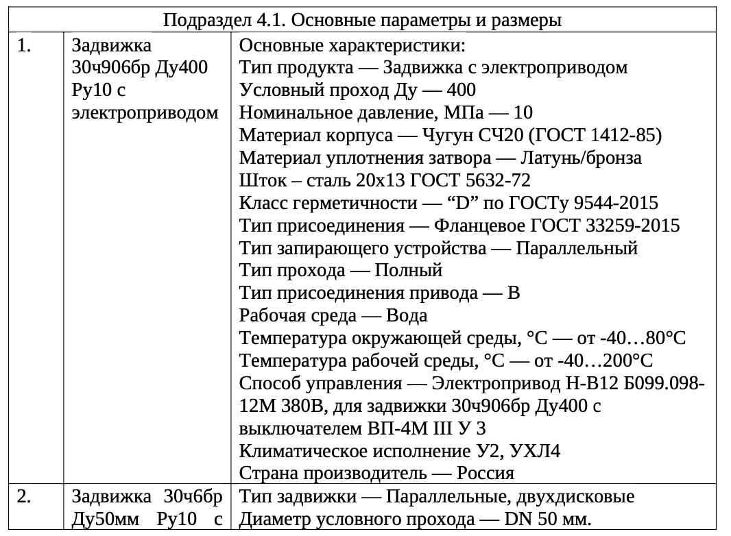 ООО &laquo;Тепловодоканал&raquo; разместило тендер на поставку запорной арматуры.