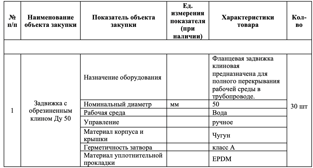 МУП «Водоканал» г. Великий Устюг разместило тендер на поставку задвижек обрезиненным клином