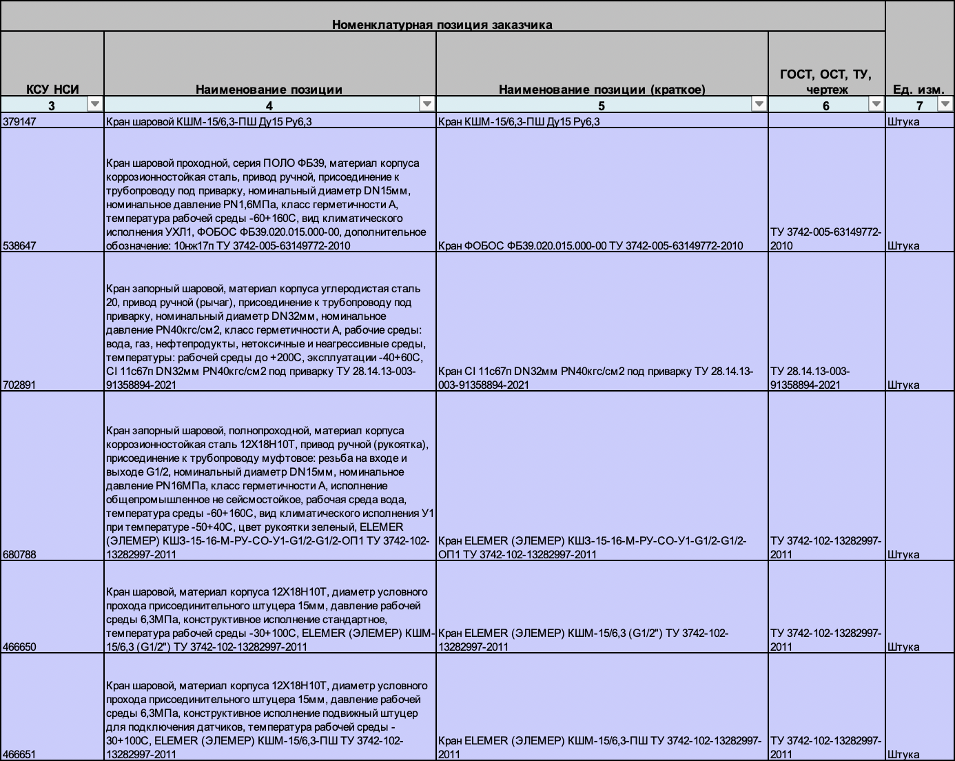 АО «Интер РАО – Электрогенерация» ищет поставщика шаровых кранов для нужд филиала «Пермская ГРЭС»