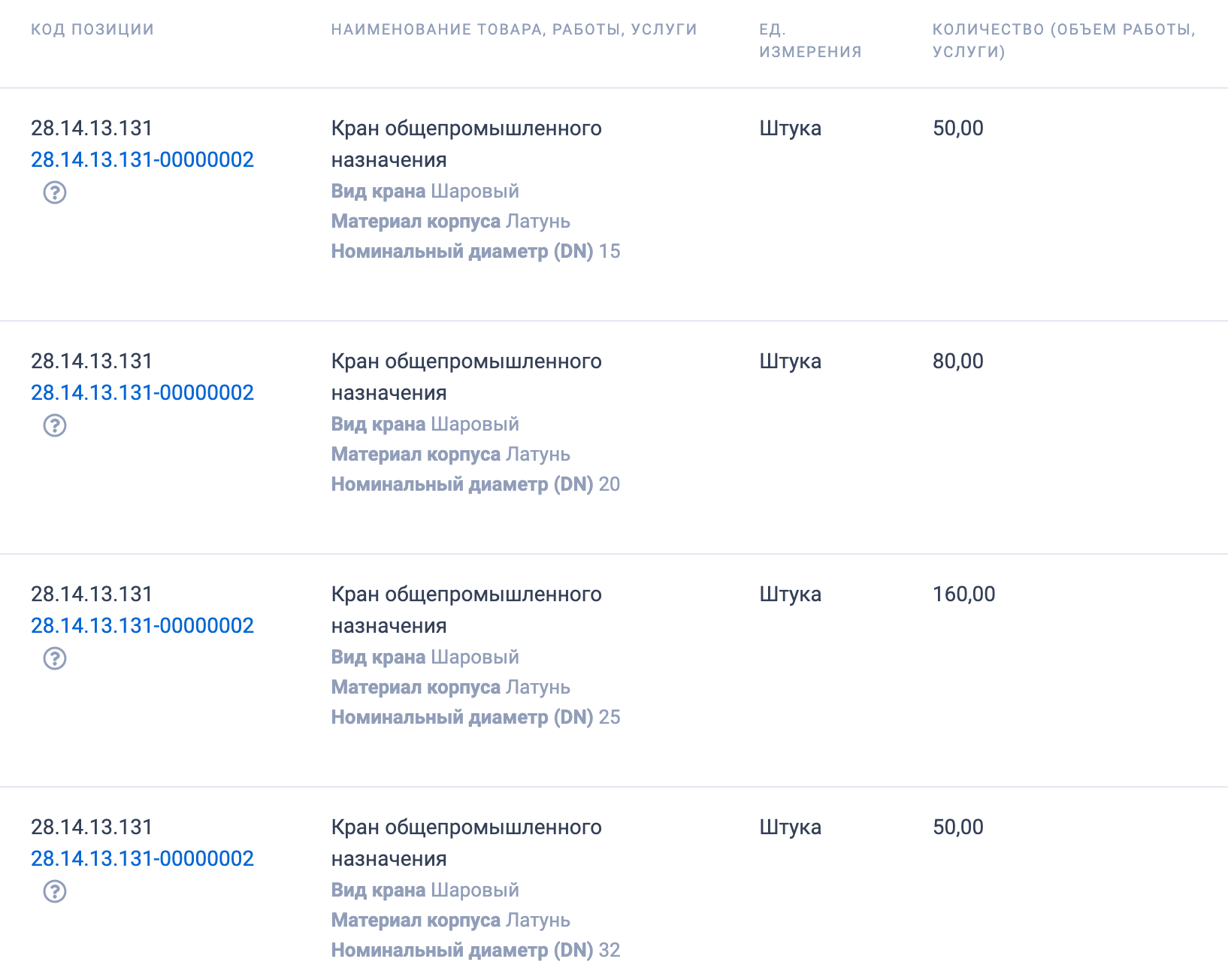 Управление по муниципальным закупкам и регулированию тарифов администрации города Ульяновска ищет поставщика запорной арматуры