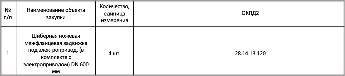 МУП ЖКХ «Вологдагорводоканал» опубликовало запрос на поставку запорной арматуры