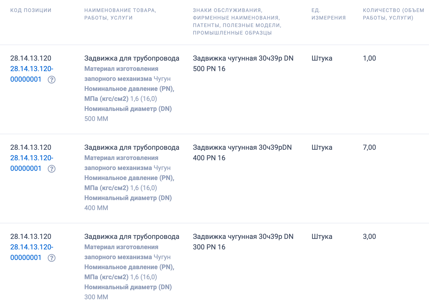 МП «Азовводоканал» объявило начало конкурсных торгов на поставку запорной арматуры