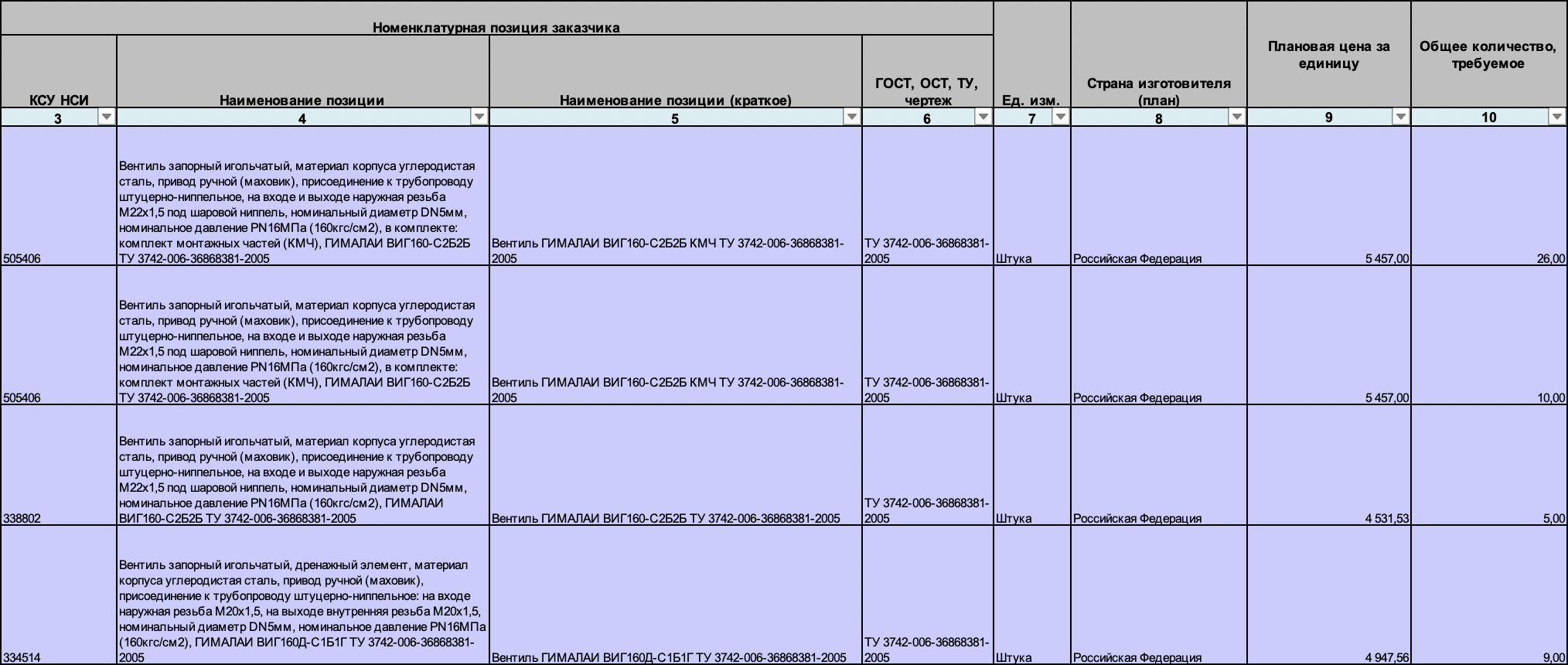 ООО «Башкирская генерирующая компания» закупает трубопроводную арматуру к оборудованию КИП