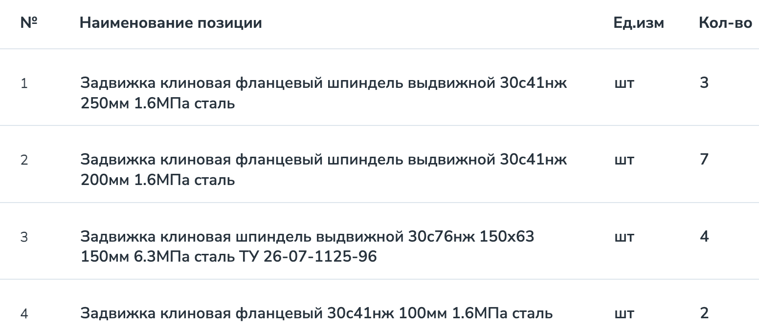 АО &laquo;Калуганефтепродукт&raquo; опубликовало запрос на поставку клиновых задвижек