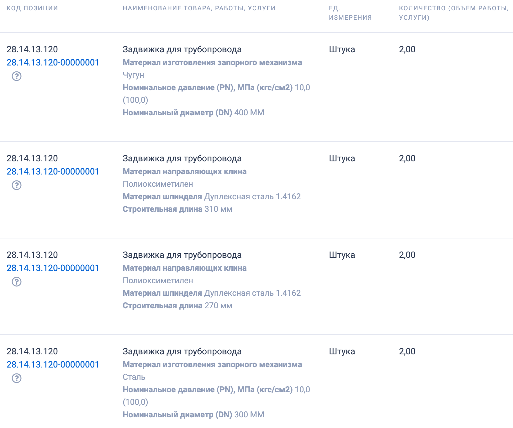 МКУ «ЦТ Ленинского округа» ведет поиск поставщика запорной арматуры
