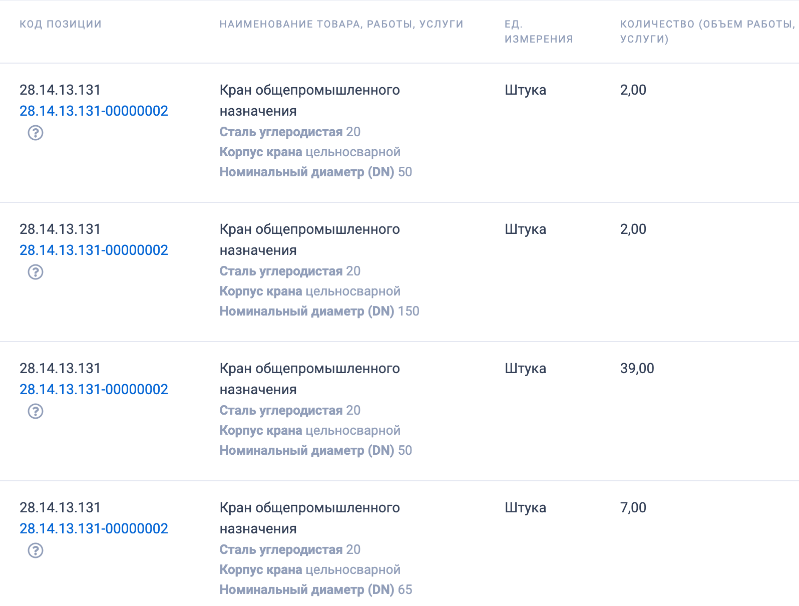 АО «Мурманэнергосбыт» выступило организатором конкурсных торгов на поставку шаровых кранов