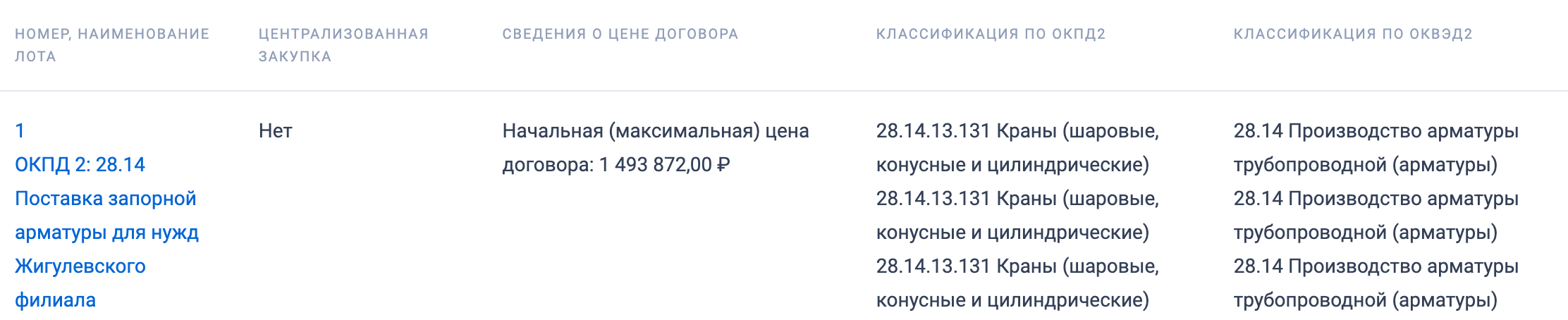 Компания «Гидроремонт-ВКК» закупает запорную арматуру для нужд Жигулевского филиала