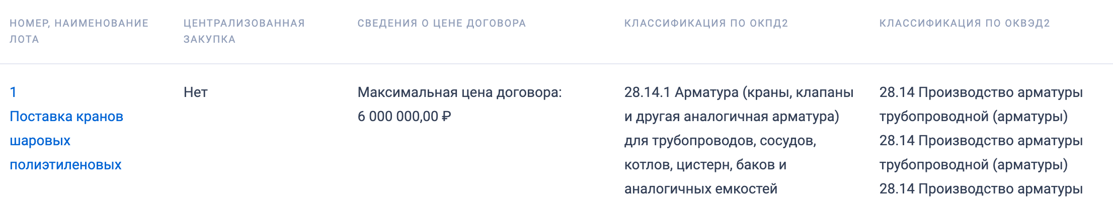 АО «Газпром газораспределение Орел» организовало конкурсные торги на поставку полиэтиленовых шаровых кранов