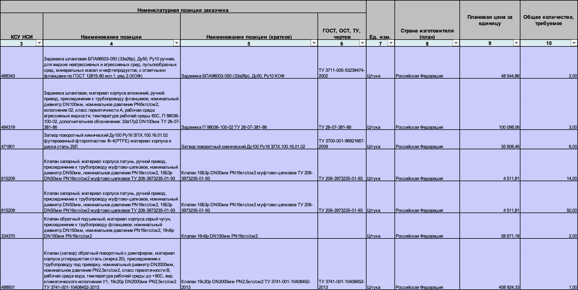 Трубопроводная арматура опубликована в закупках АО «Интер РАО – Электрогенерация»