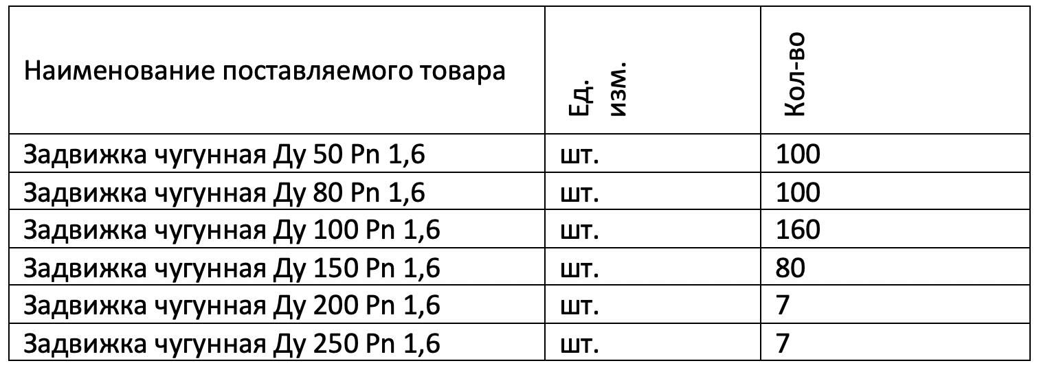 Муниципальное унитарное предприятие города Костромы «Городские сети» закупает запорную арматуру