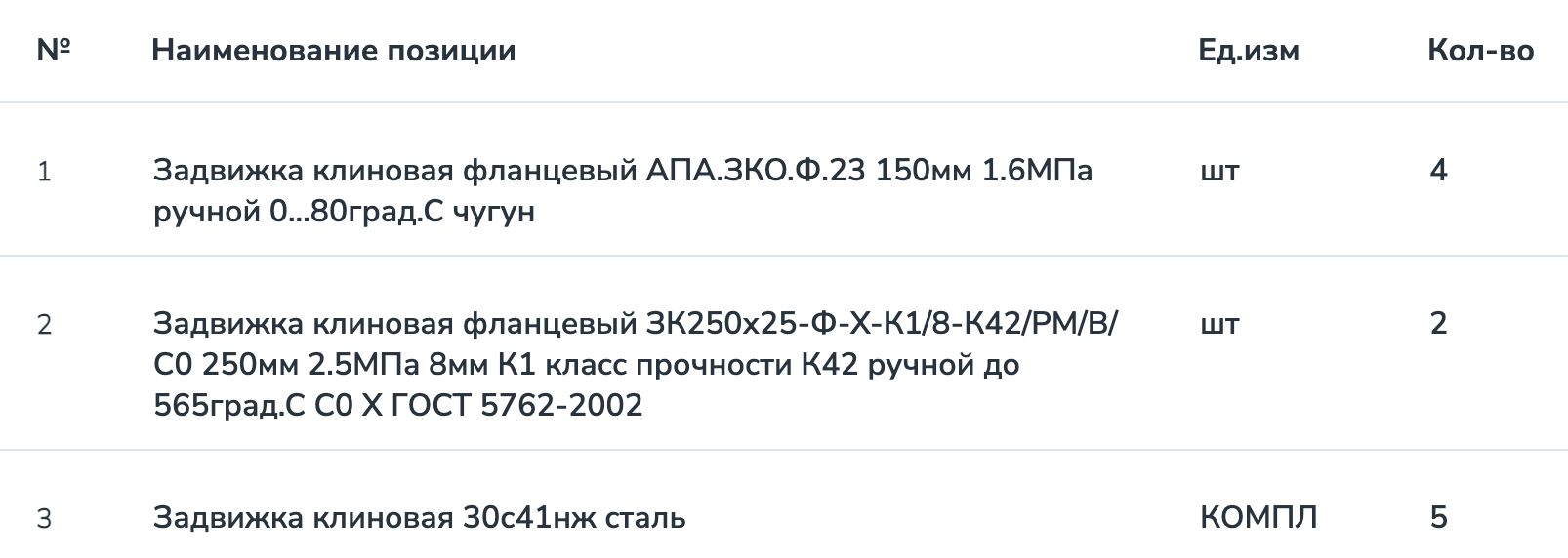 Задвижки Ду150 и Ду250 включены в список закупок ПАО «Туланефтепродукт»