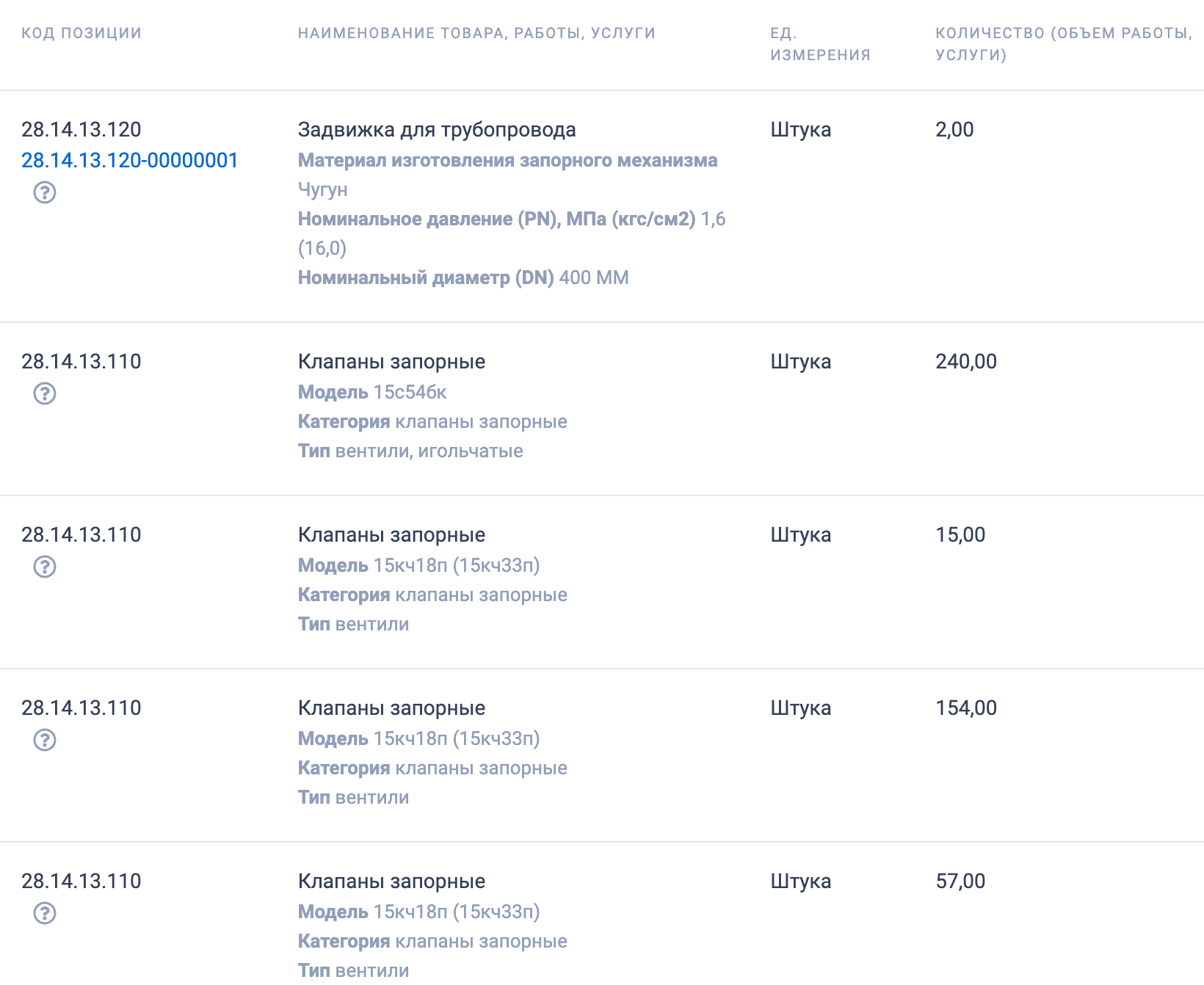 ГУП ЛНР &laquo;Луганская тепловая организация&raquo; объявляет конкурсные торги на поставку трубопроводной арматуры