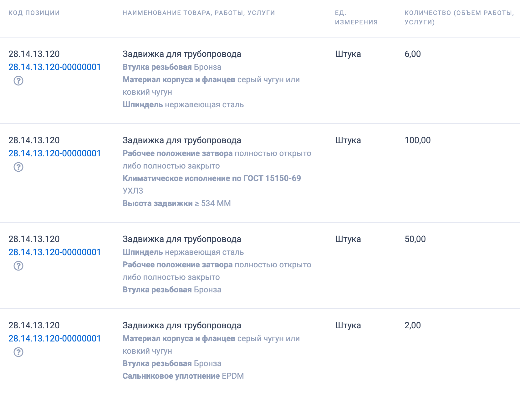ГКУ «Московская областная специализированная аварийно-восстановительная служба» закупает запорную арматуру