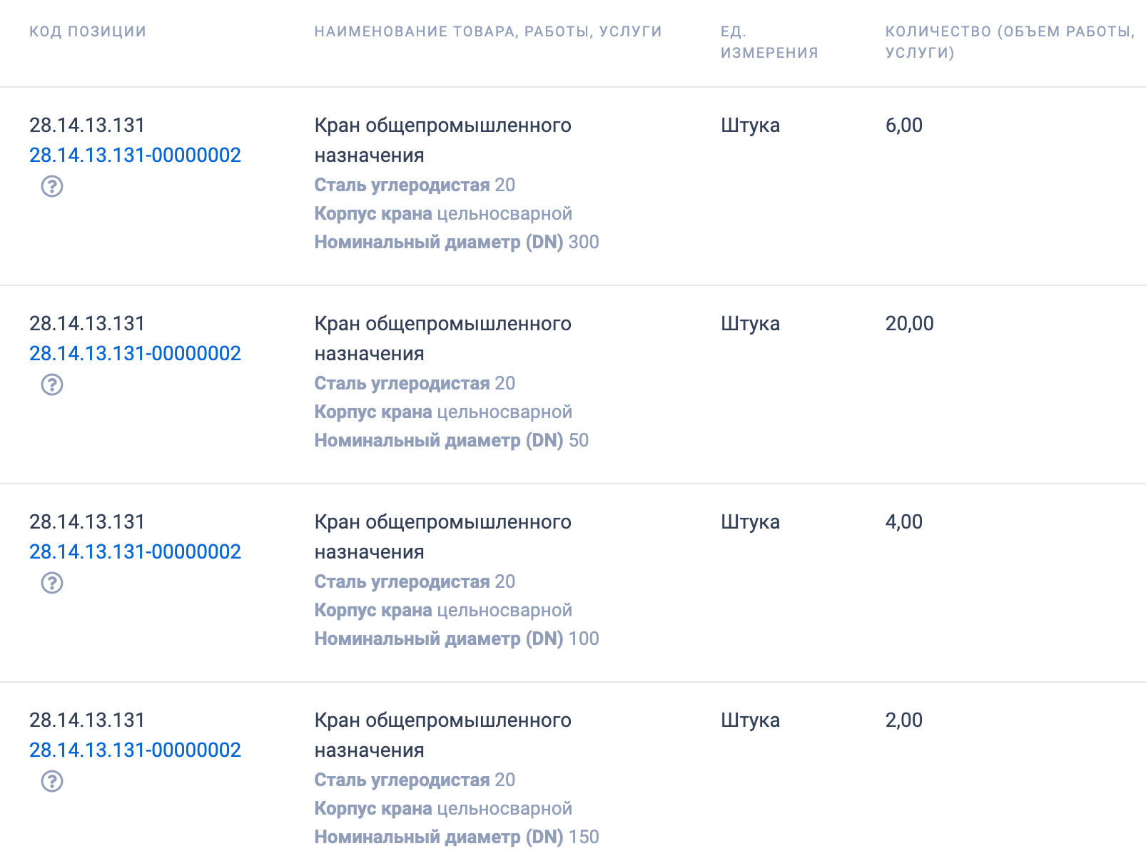 Компания «Мурманэнергосбыт» проводит электронный аукцион на поставку шаровых кранов