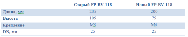 Компания «Фригопоинт» начала выпуск новой модели полнопроходного шарового крана FP-BV-118