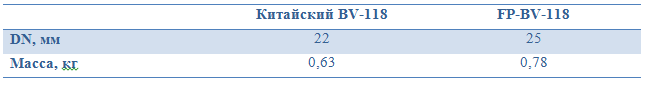 Компания «Фригопоинт» начала выпуск новой модели полнопроходного шарового крана FP-BV-118