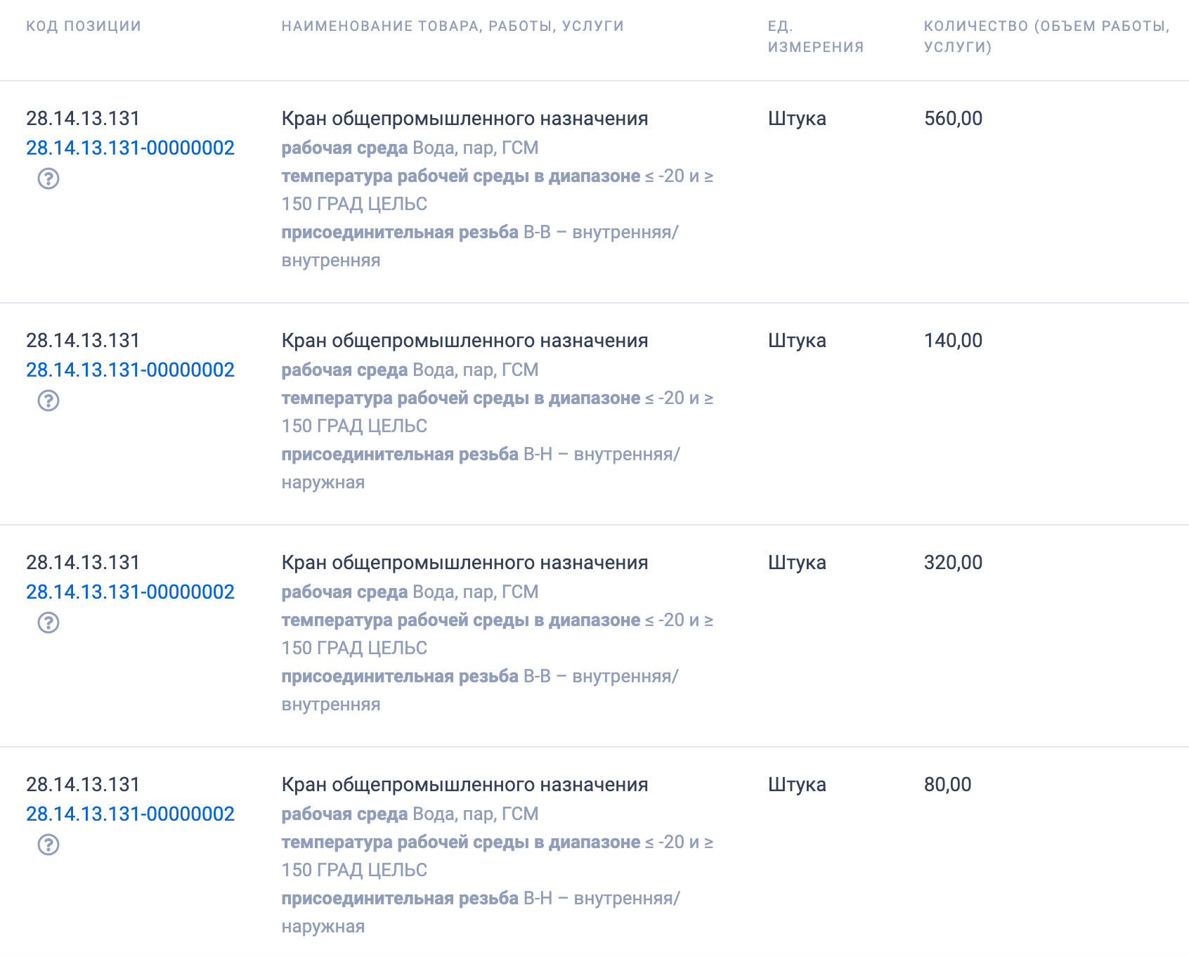 ГУП РК «Крымтеплокоммунэнерго» приглашает поставщиков шаровых кранов принять участие в электронном аукционе