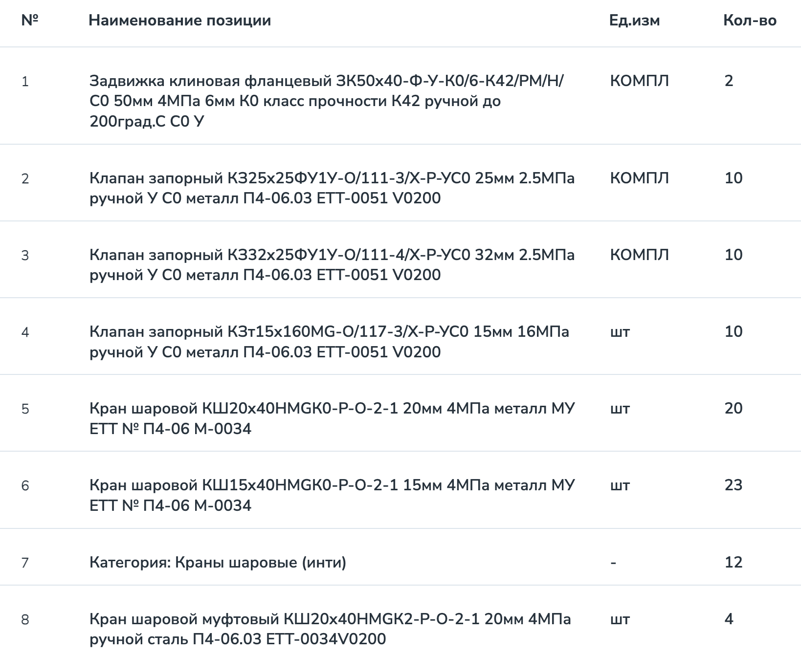 АО «Отрадненский газоперерабатывающий завод» ведет поиск поставщика запорно-регулирующей арматуры