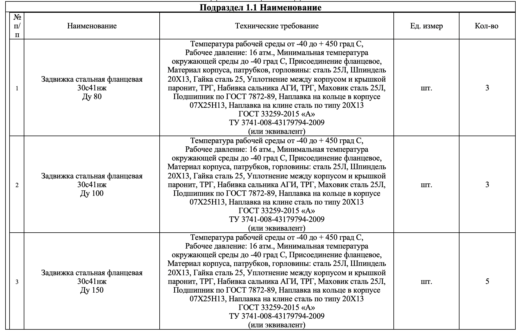 Стальные задвижки включены в список закупок АО &laquo;Сахалинская коммунальная компания&raquo;