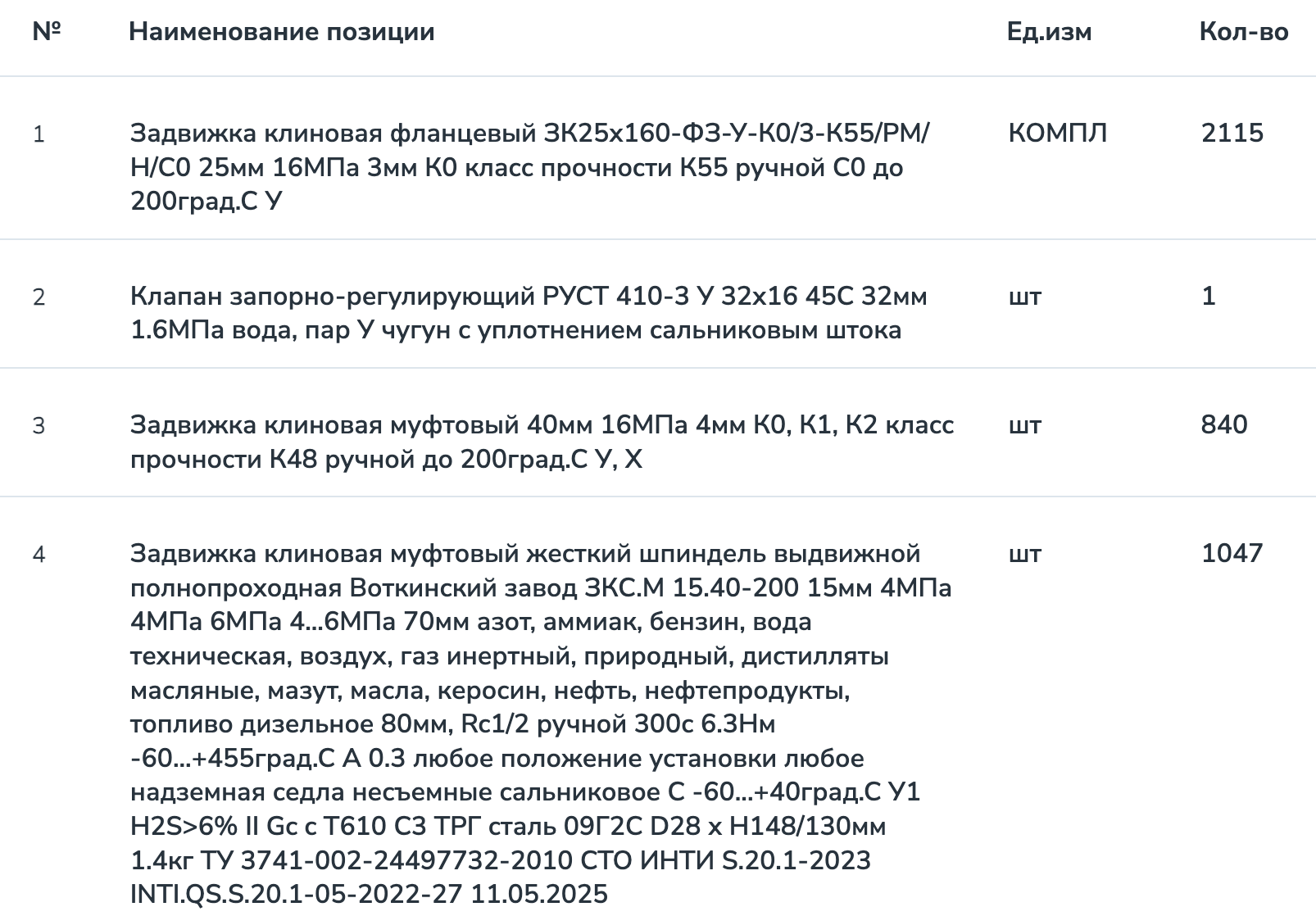 АО &laquo;Ангарская нефтехимическая компания&raquo; ищет поставщика запорной арматуры для нужд