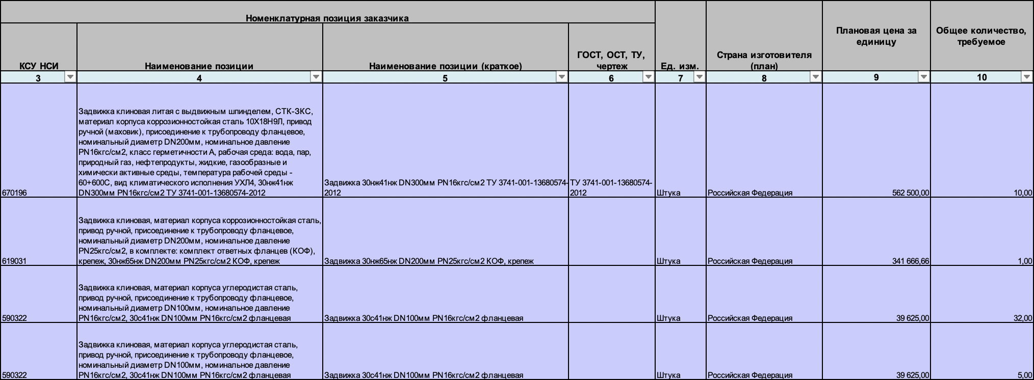 Требуется поставщик запорной арматуры низкого давления для Пермской ГРЭС