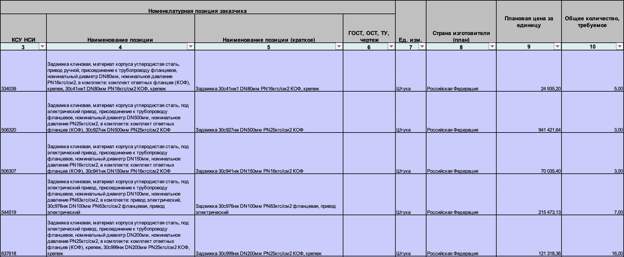 Компания &laquo;ИНТЕР РАО-Электрогенерация&raquo; закупает клиновые задвижки для Пермской ГРЭС