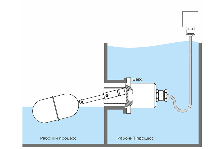ООО «РусАвтоматизация» расширило линейку поплавковых сигнализаторов для контроля уровня в сложных условиях