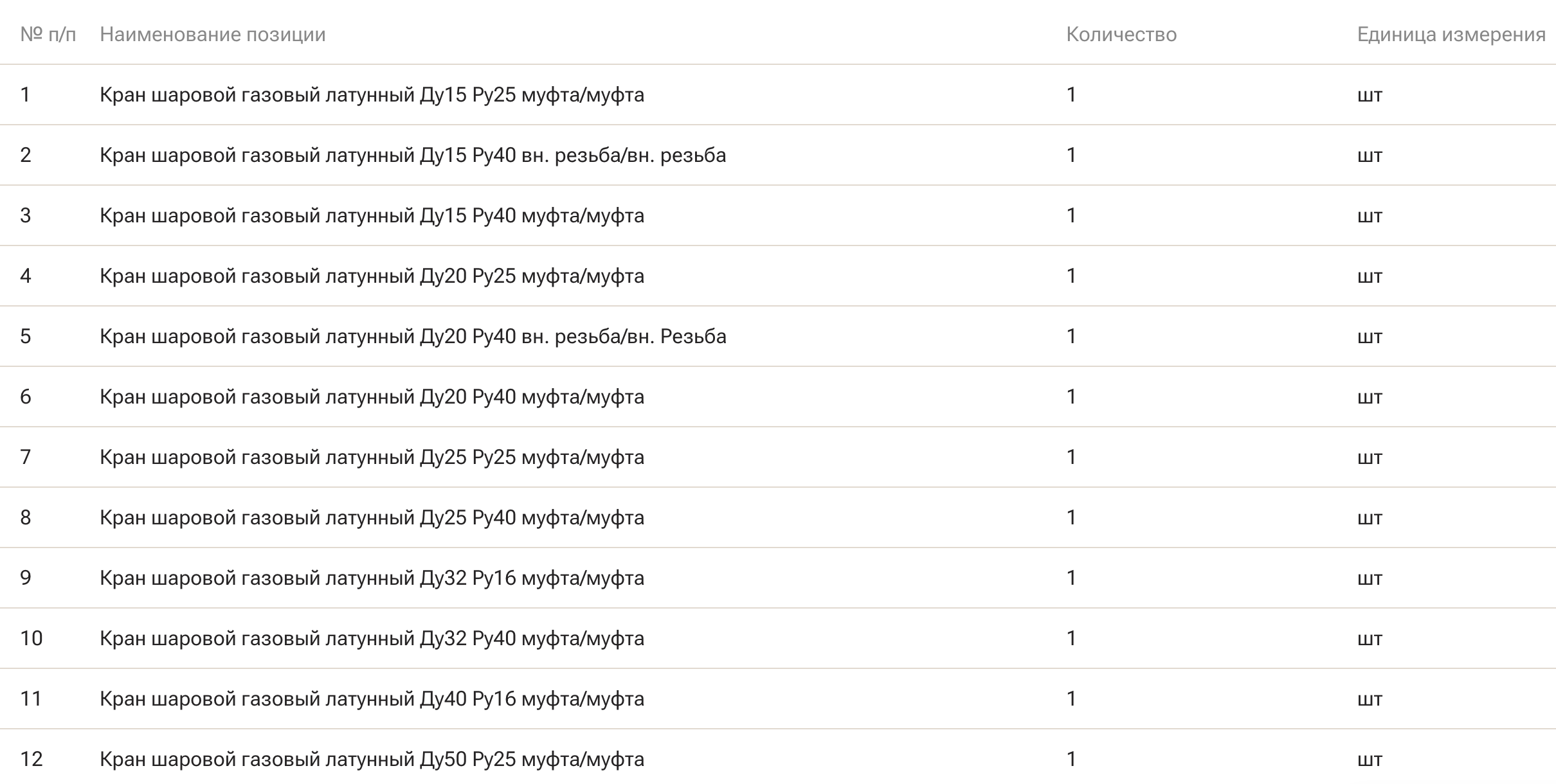 Компания &laquo;ГЭХ Закупки&raquo; организовала торги на поставку шаровых кранов стальных и латунных для нужд ПАО &laquo;МОЭК&raquo;