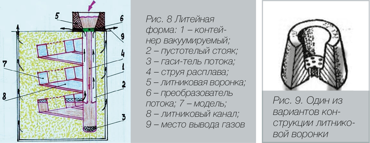 Н.Д. Феклин, директор ООО &laquo;ДИНУС-Сталь&raquo;, г. Луганск. Комплексное решение проблем качества стальных отливок при ЛГМ