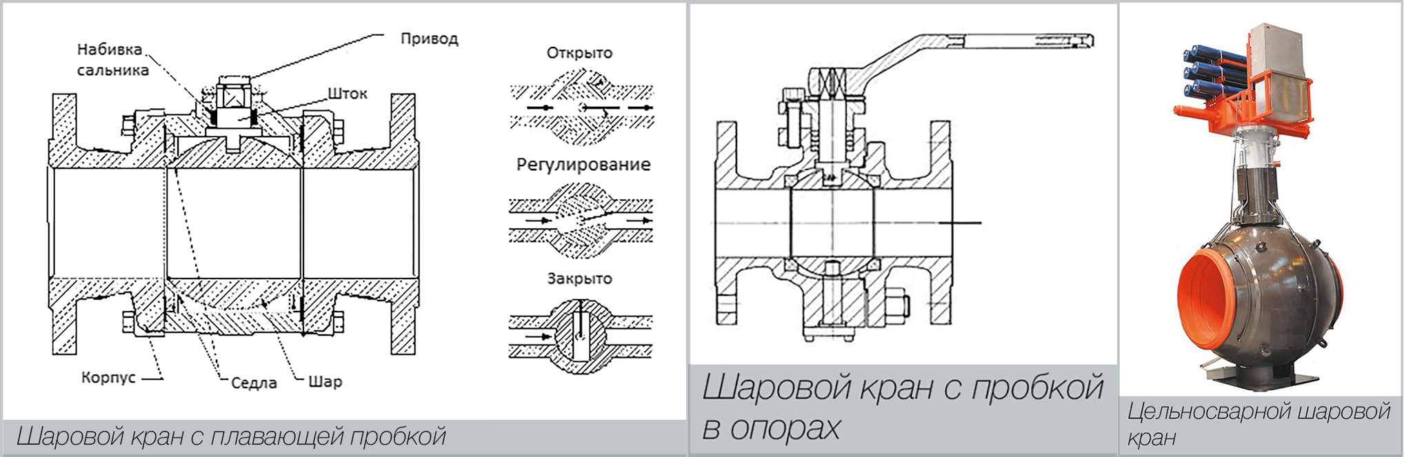 О.Н. Шпаков, кандидат технических наук. Шаровые краны