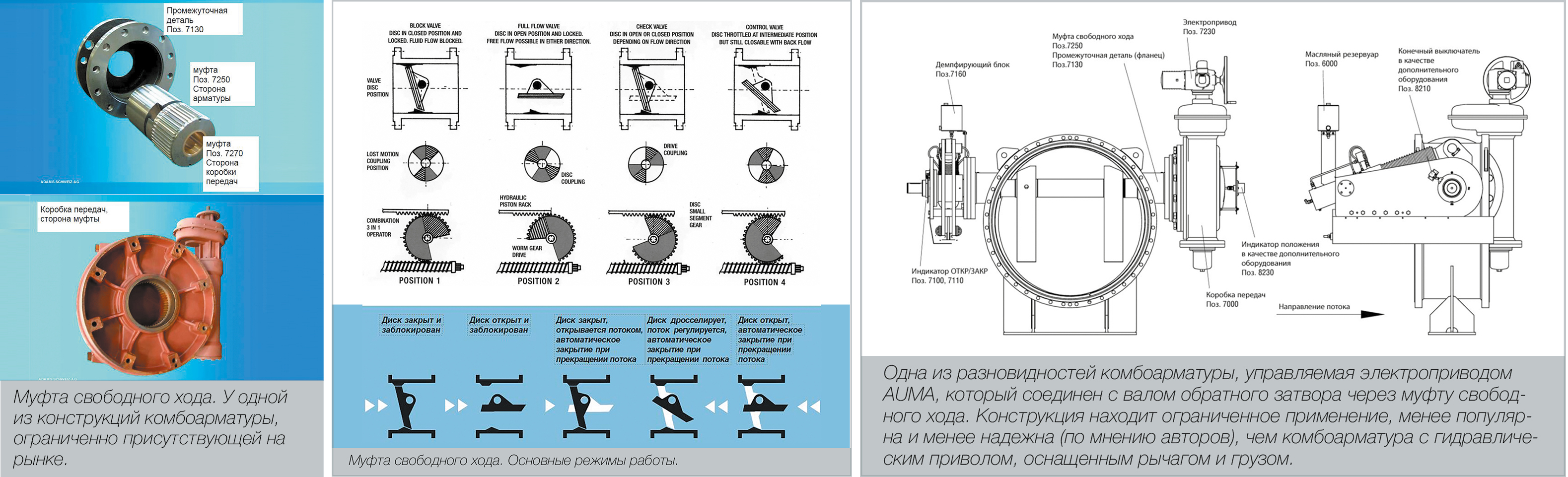 Е.В. Ефимов, директор ООО &laquo;Арматура ГмбХ&raquo;. Несколько слов об одной из разновидностей комбинированных затворов
