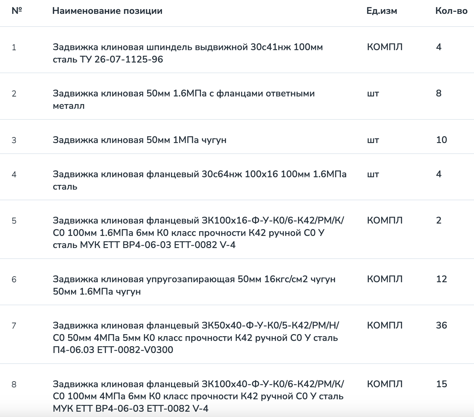 Компания &laquo;Уфаоргсинтез&raquo; ведет поиск поставщика клиновых задвижек