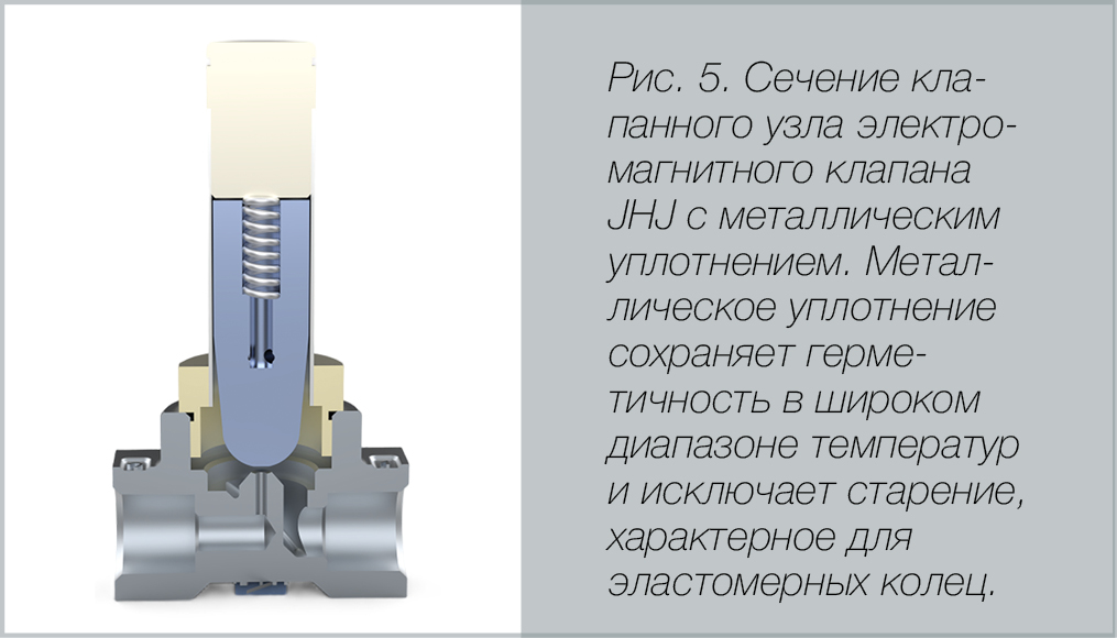 С.Б. Медведев, директор по развитию бизнеса ООО &laquo;ФлоуТехИнжиниринг&raquo;. Интеллектуальные решения в электромагнитных клапанах: инженерные тенденции и новые подходы к надежности