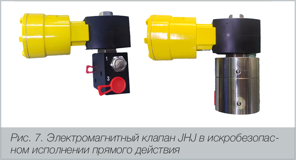 С.Б. Медведев, директор по развитию бизнеса ООО &laquo;ФлоуТехИнжиниринг&raquo;. Интеллектуальные решения в электромагнитных клапанах: инженерные тенденции и новые подходы к надежности