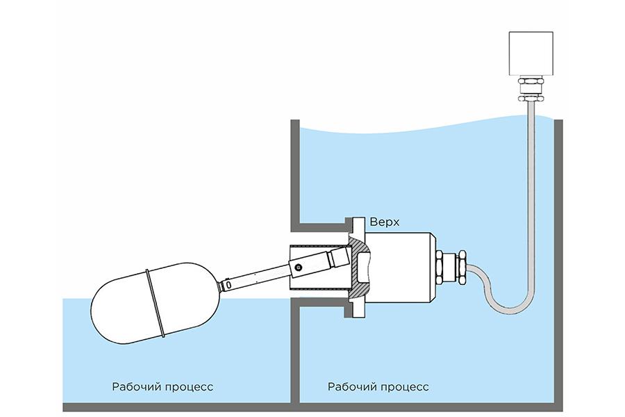ООО «РусАвтоматизация» расширило линейку поплавковых сигнализаторов для контроля уровня в сложных условиях