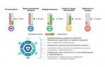 ЭХЗ разработал проект по цифровизации технологических схем разделительного производства
